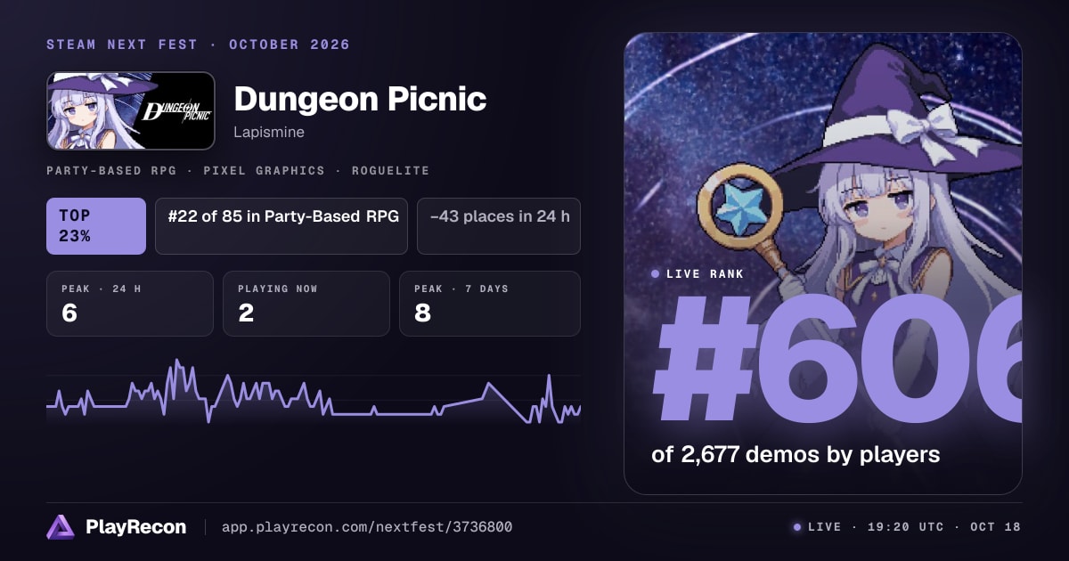 Dungeon Picnic in Steam Next Fest