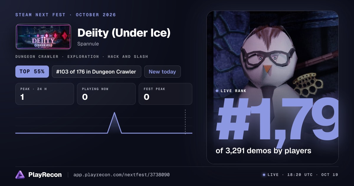 Deiity (Under Ice) en el Steam Next Fest