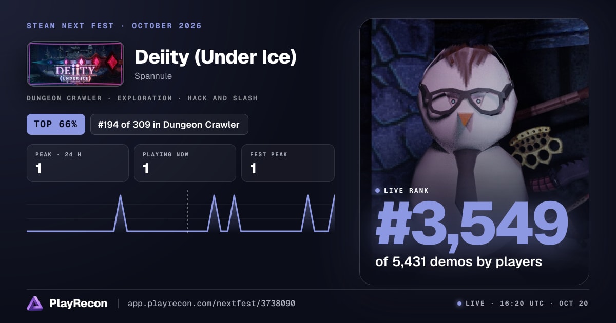 Deiity (Under Ice) im Steam Next Fest