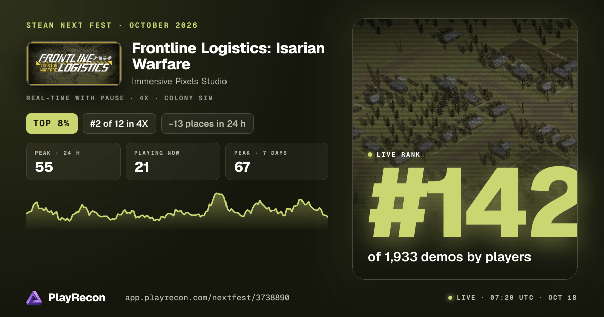 Frontline Logistics: Isarian Warfare en el Steam Next Fest
