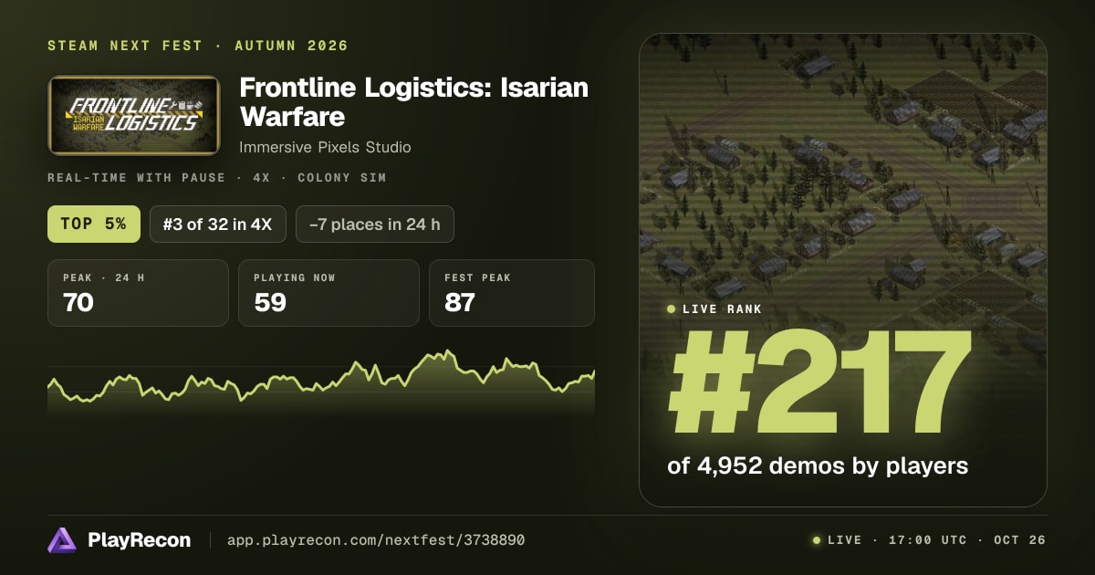 Frontline Logistics: Isarian Warfare allo Steam Next Fest