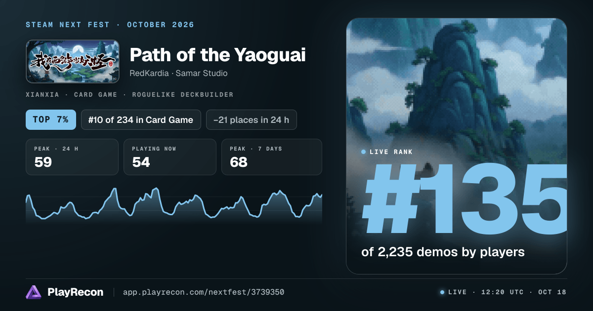 Path of the Yaoguai en el Steam Next Fest
