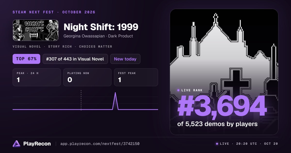 Night Shift: 1999 im Steam Next Fest