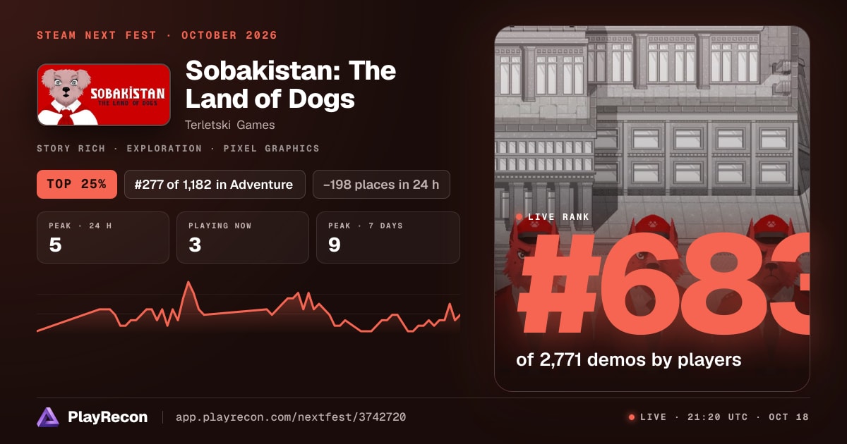 Sobakistan: The Land of Dogs allo Steam Next Fest