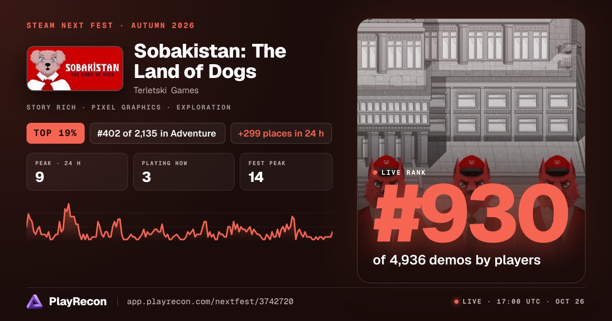 Sobakistan: The Land of Dogs en el Steam Next Fest