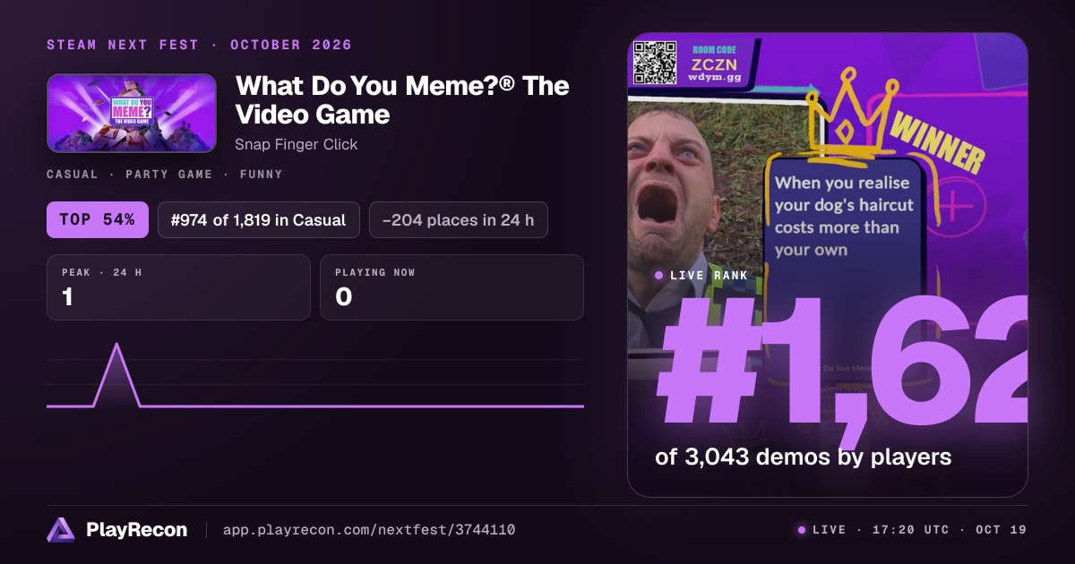 What Do You Meme?® The Video Game allo Steam Next Fest