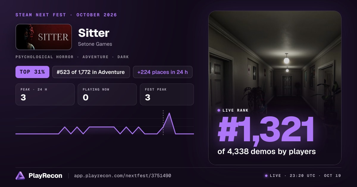 Sitter im Steam Next Fest
