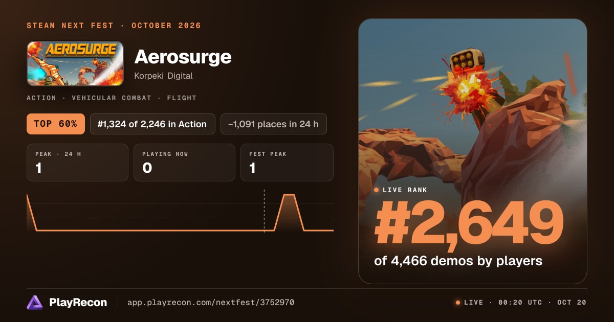Aerosurge in Steam Next Fest