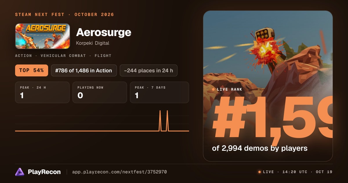 Aerosurge en el Steam Next Fest