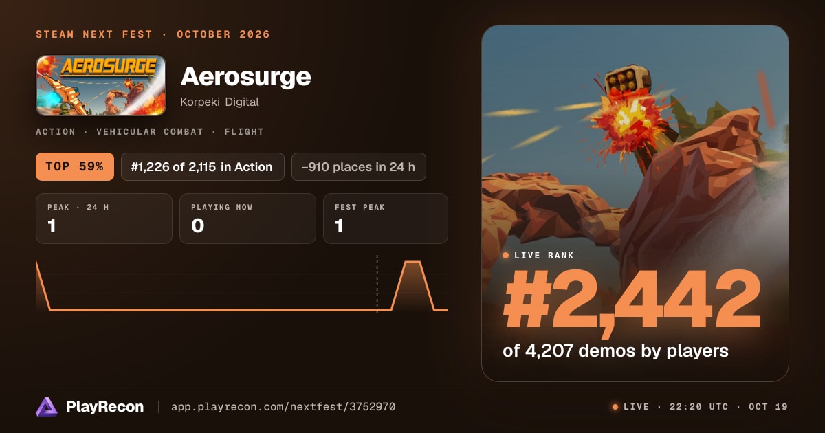 Aerosurge allo Steam Next Fest