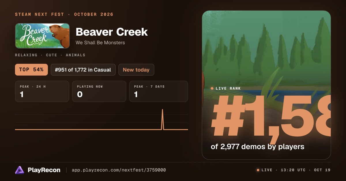 Beaver Creek im Steam Next Fest