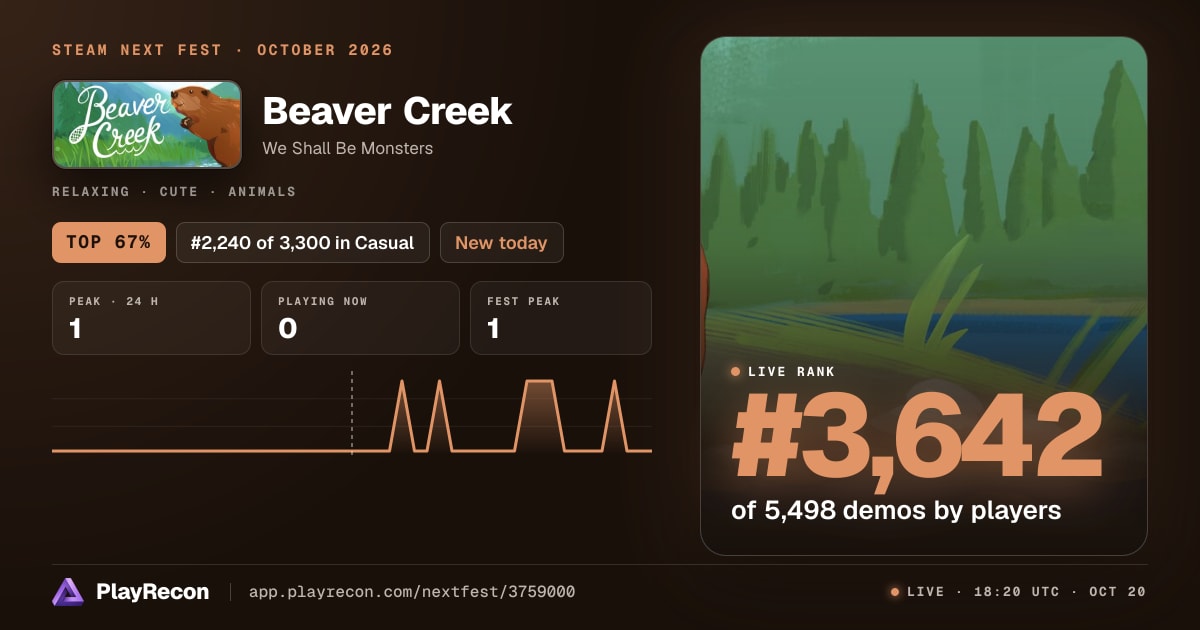 Beaver Creek en el Steam Next Fest