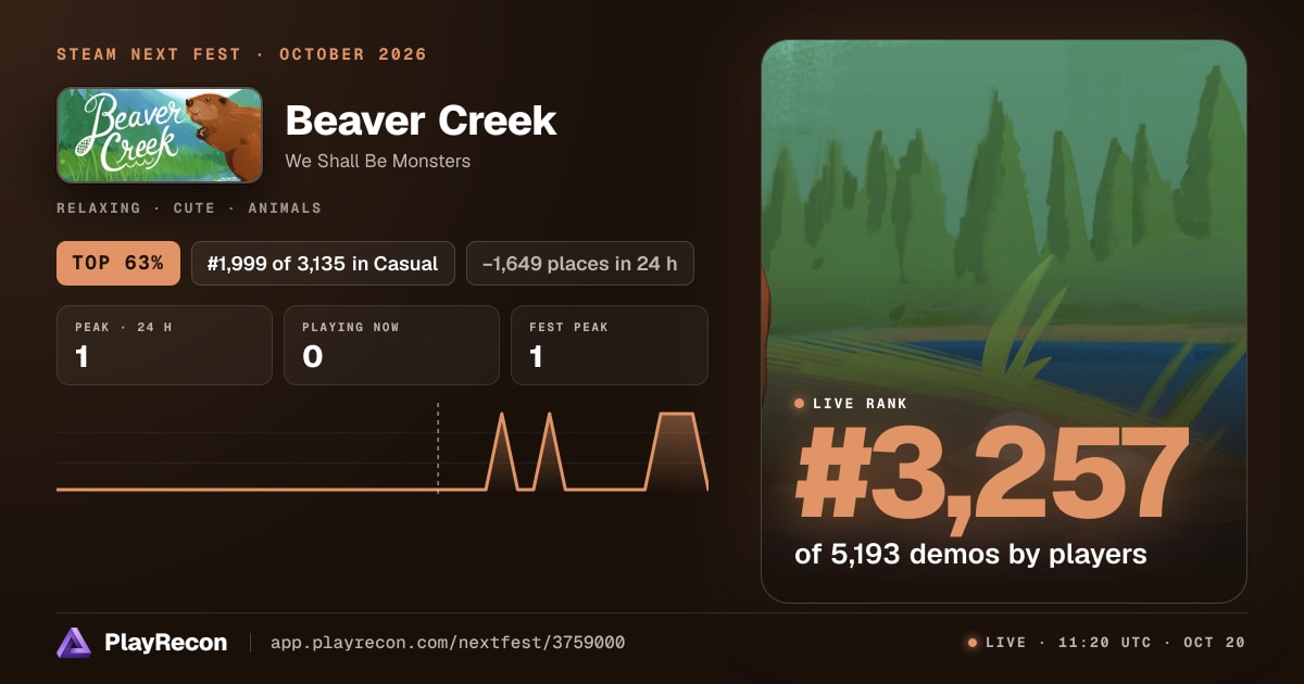 Beaver Creek allo Steam Next Fest
