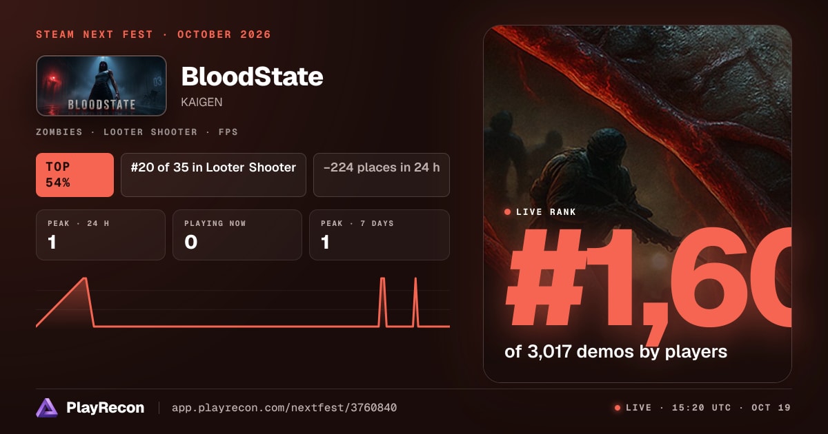 BloodState in Steam Next Fest