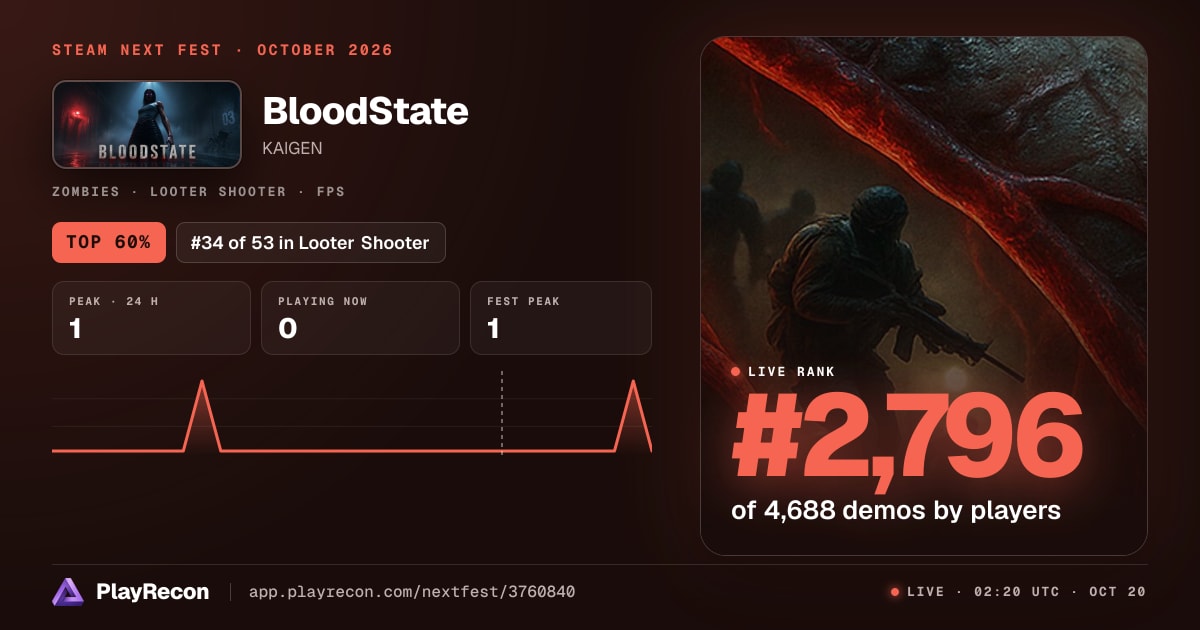 BloodState au Steam Next Fest