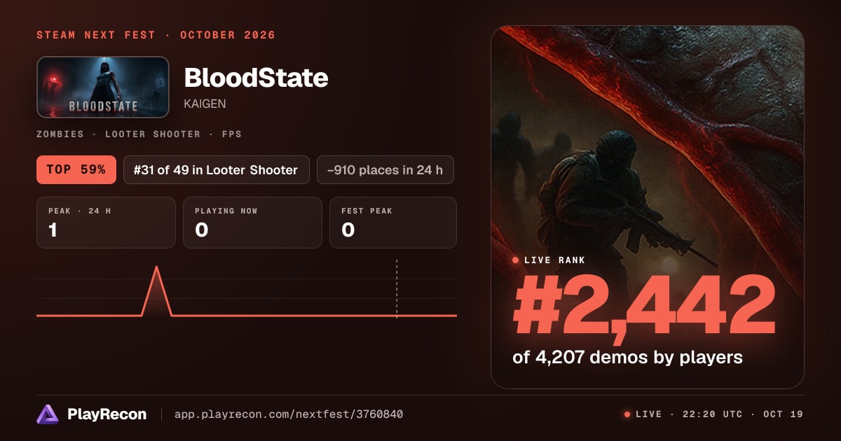 BloodState allo Steam Next Fest