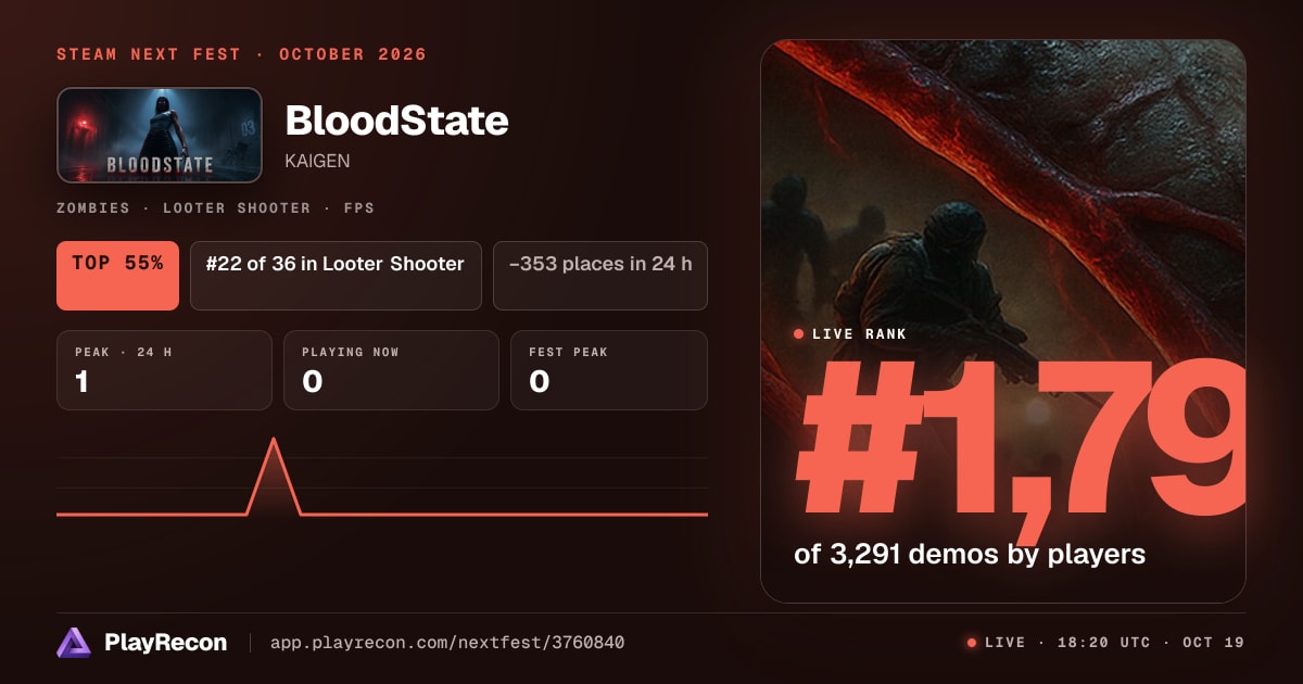 BloodState en el Steam Next Fest