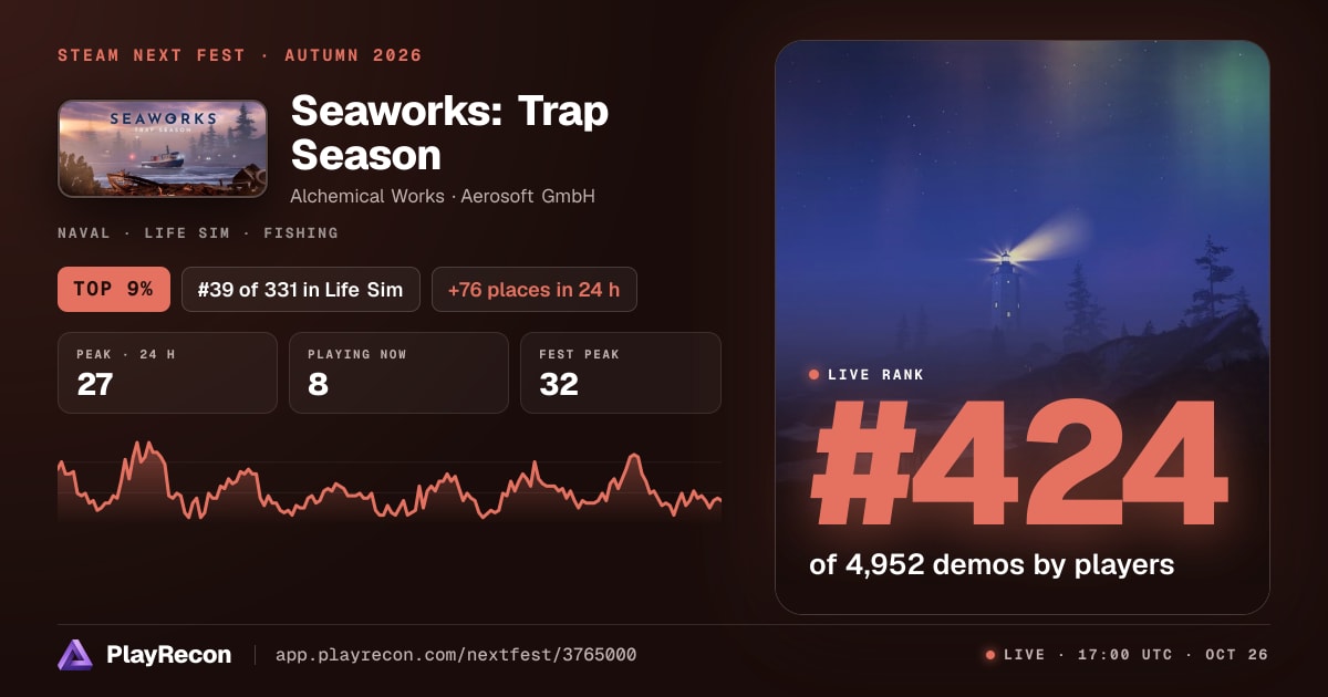 Seaworks: Trap Season im Steam Next Fest