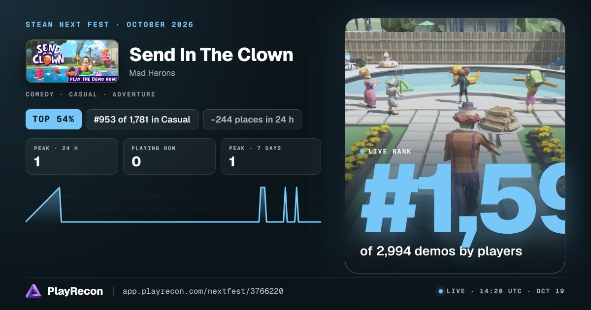 Send In The Clown in Steam Next Fest