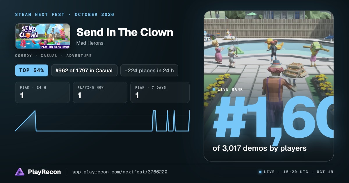 Send In The Clown allo Steam Next Fest
