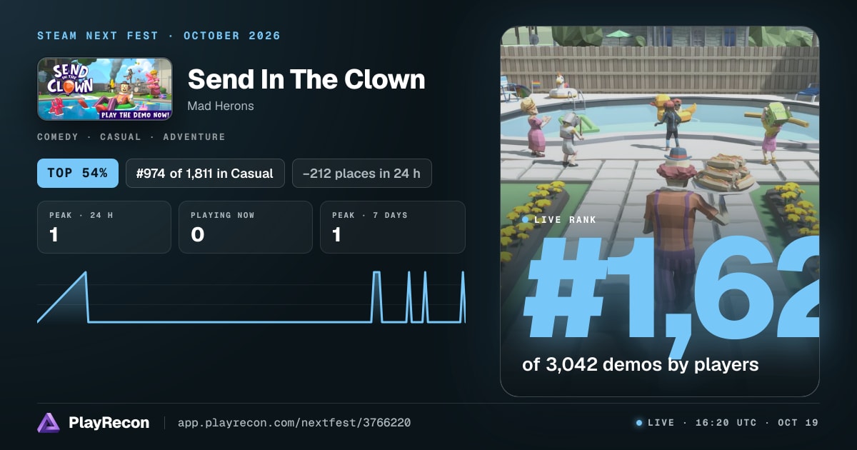 Send In The Clown en el Steam Next Fest