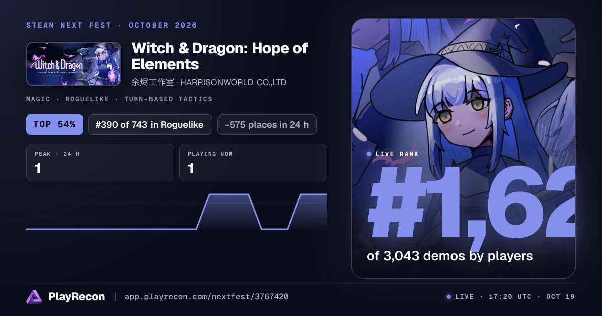 Witch & Dragon: Hope of Elements in Steam Next Fest