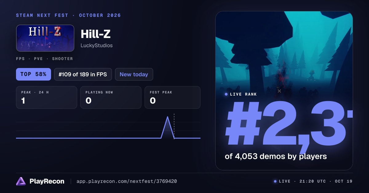 Hill-Z en el Steam Next Fest