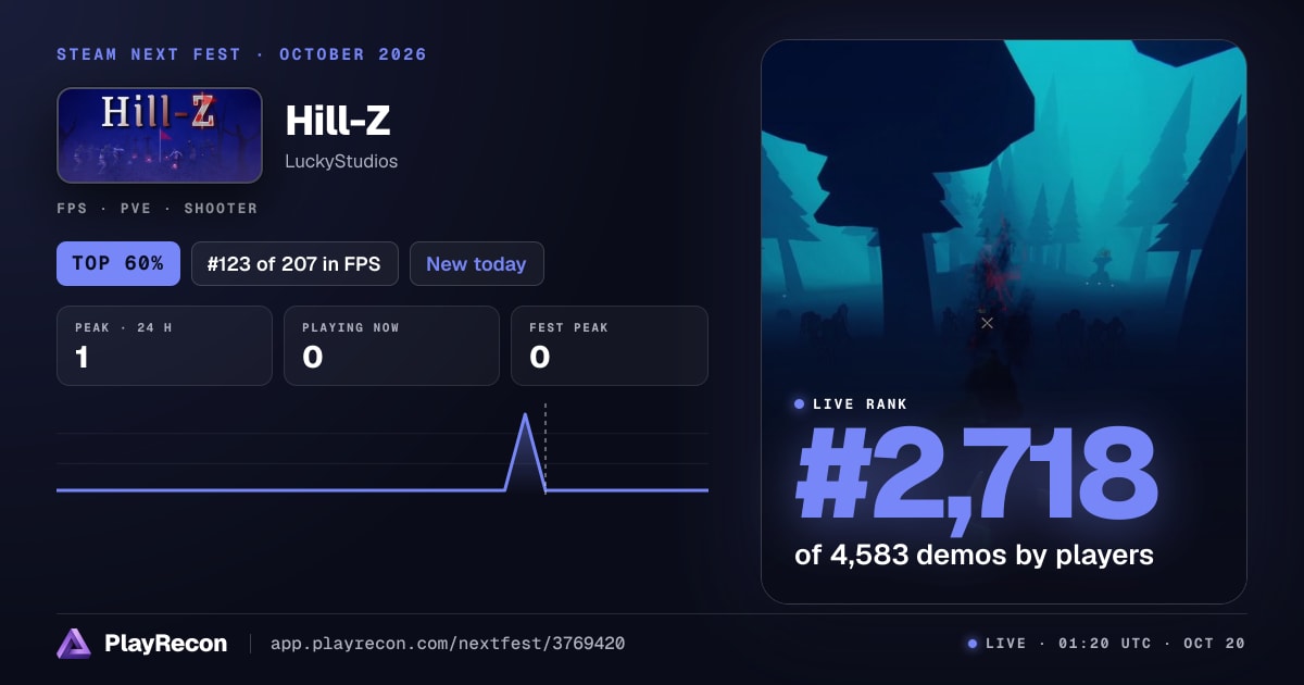 Hill-Z au Steam Next Fest