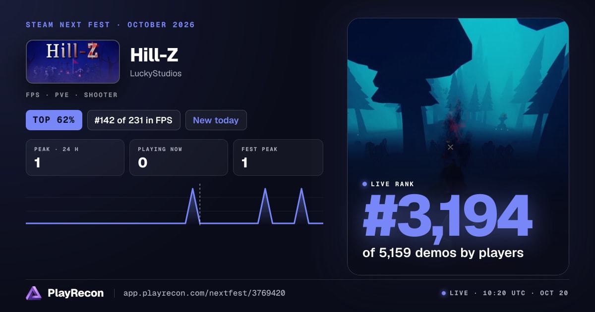 Hill-Z im Steam Next Fest