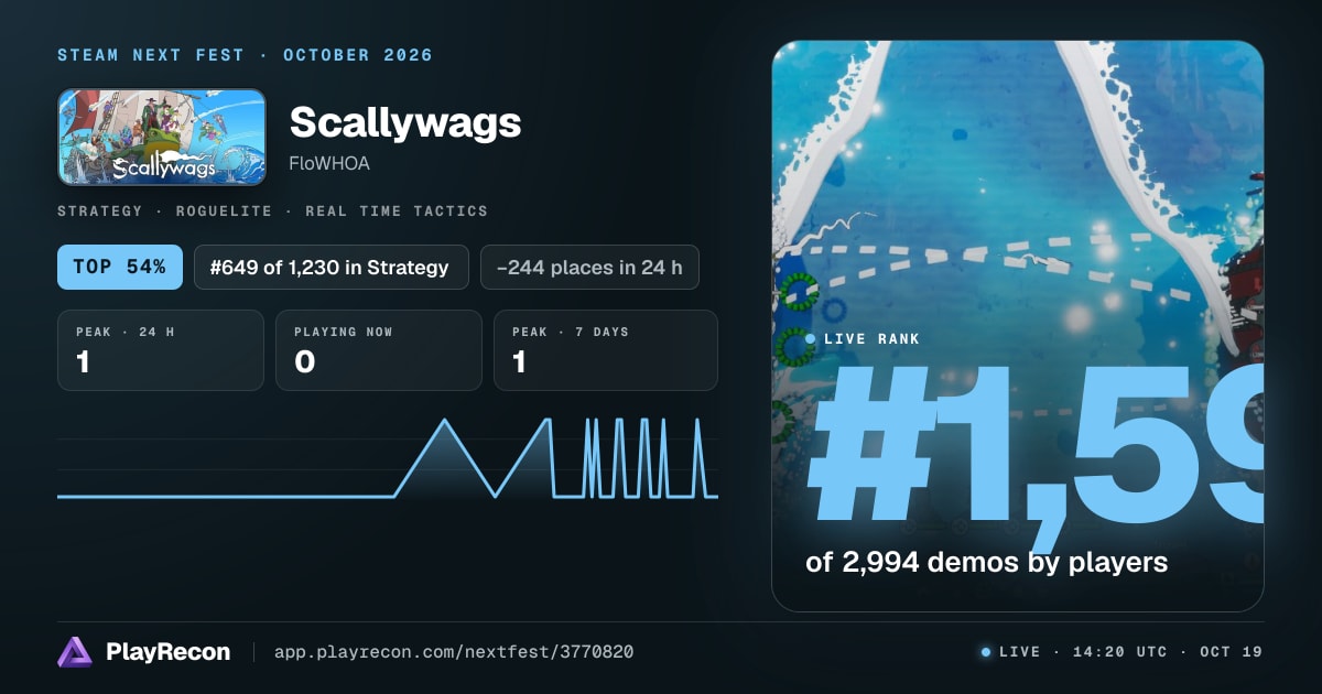 Scallywags en el Steam Next Fest