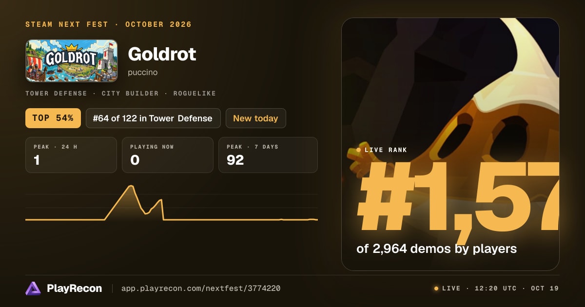 Goldrot en el Steam Next Fest