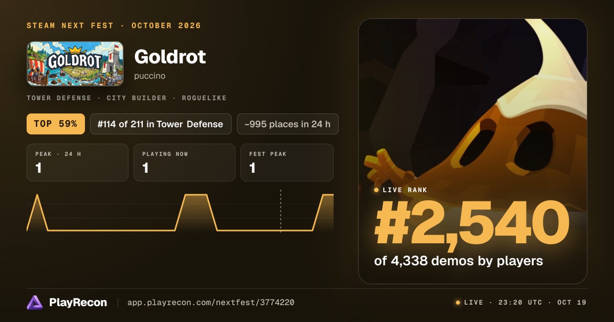 Goldrot in Steam Next Fest