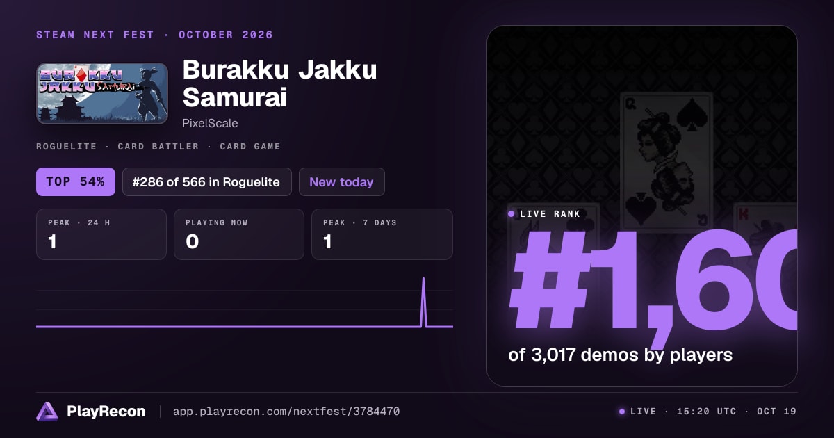 Burakku Jakku Samurai allo Steam Next Fest
