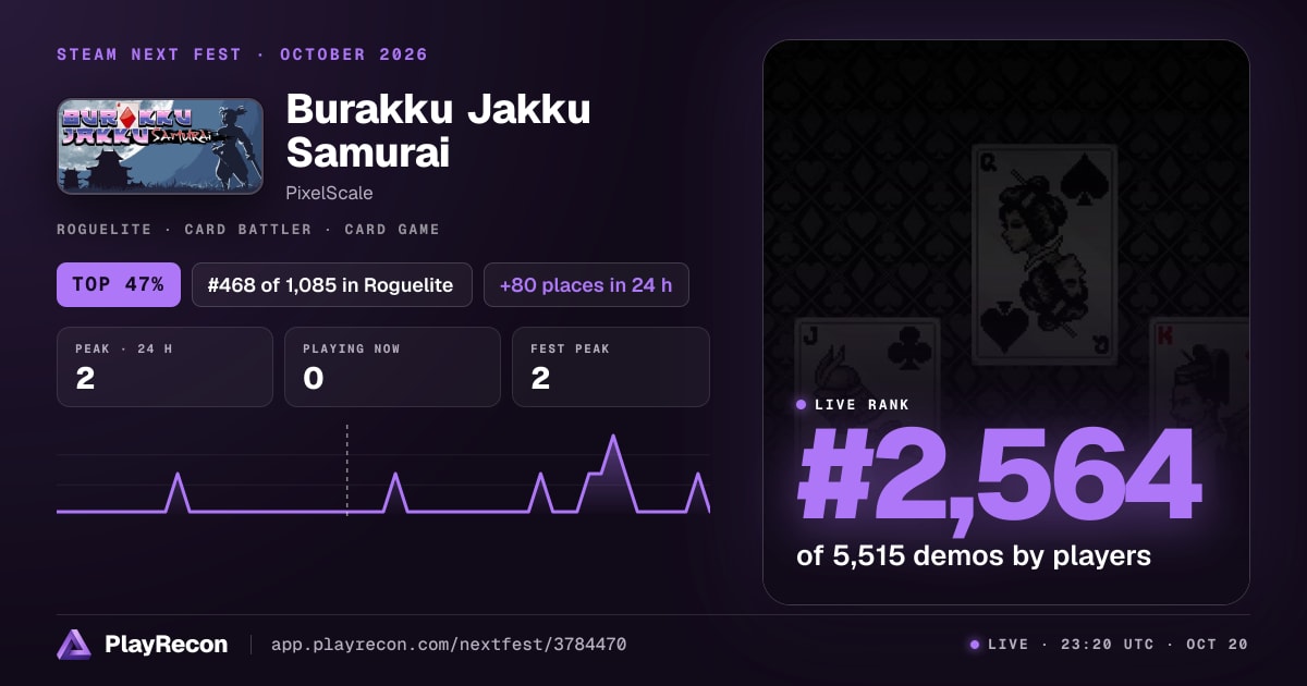 Burakku Jakku Samurai на Steam Next Fest