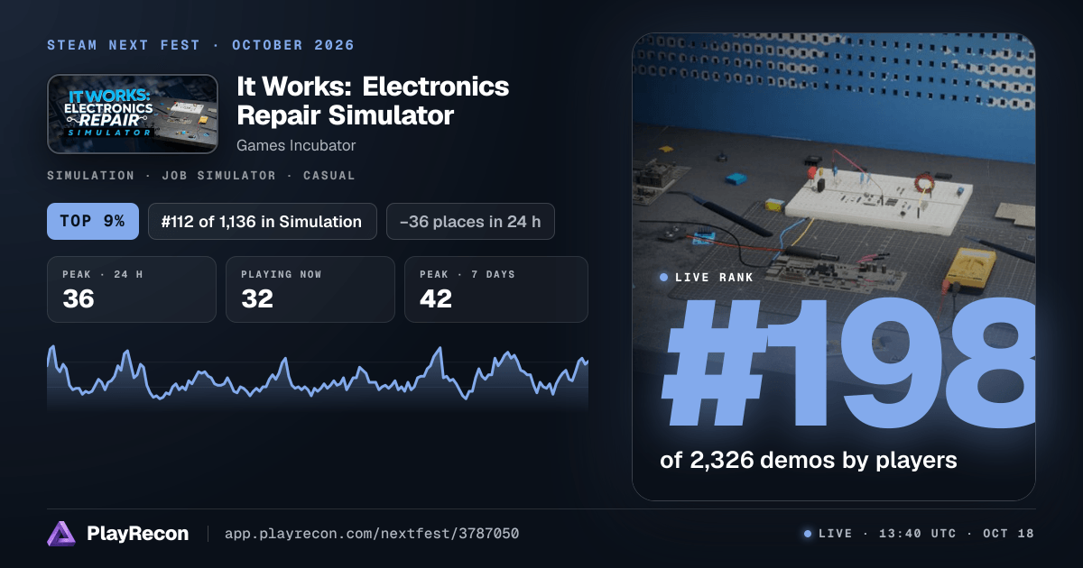 It Works: Electronics Repair Simulator на Steam Next Fest