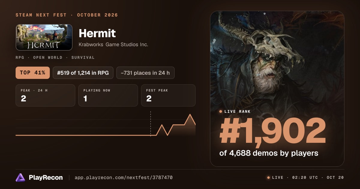 Hermit in Steam Next Fest