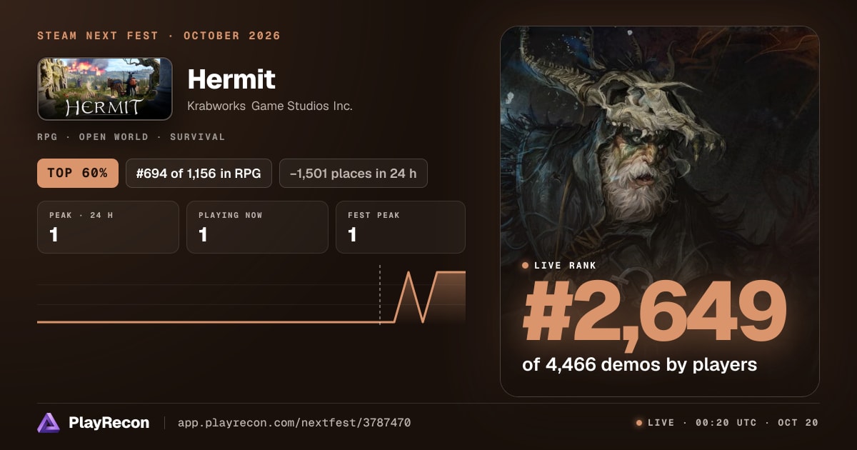 Hermit на Steam Next Fest