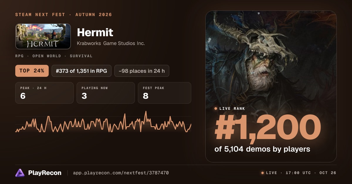 Hermit allo Steam Next Fest