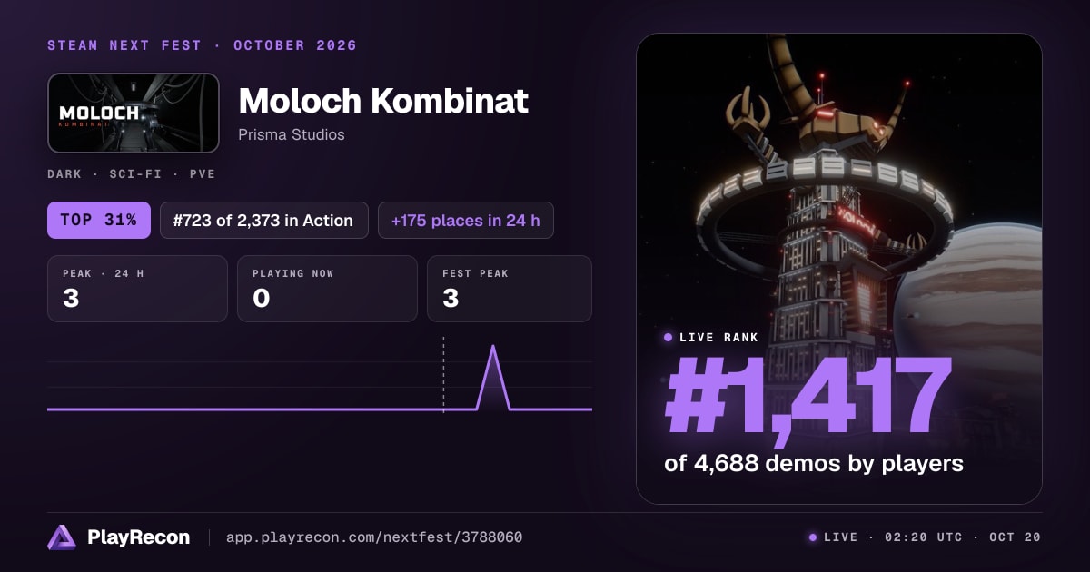 Moloch Kombinat en el Steam Next Fest