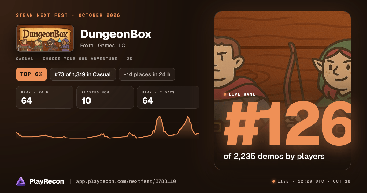 DungeonBox en el Steam Next Fest