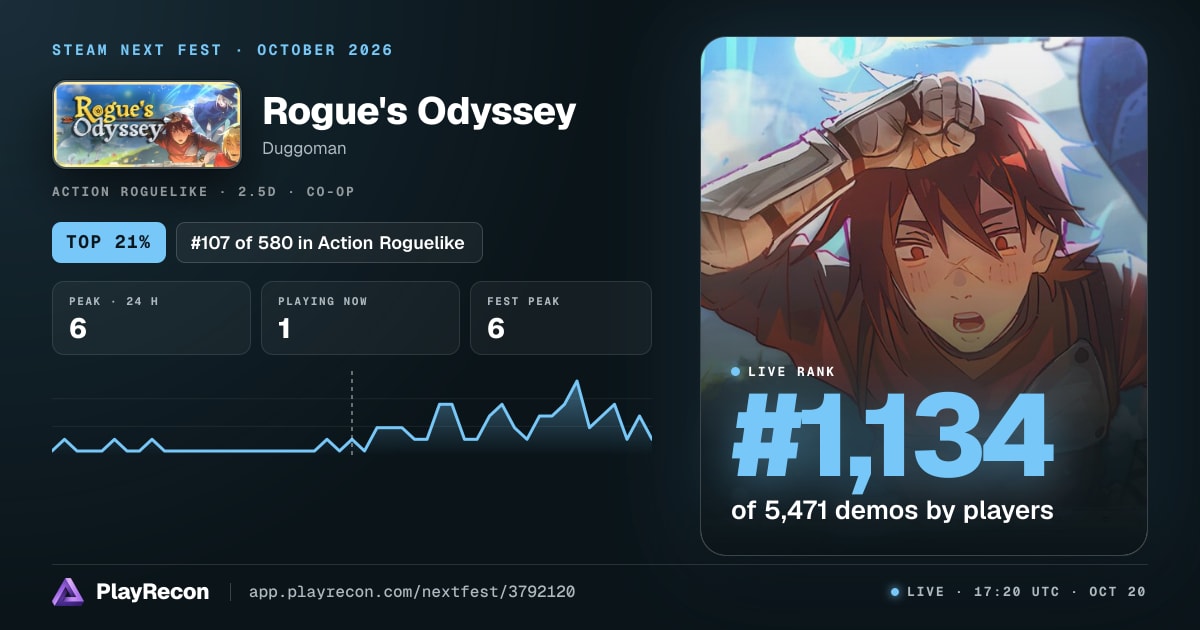 Rogue's Odyssey en el Steam Next Fest