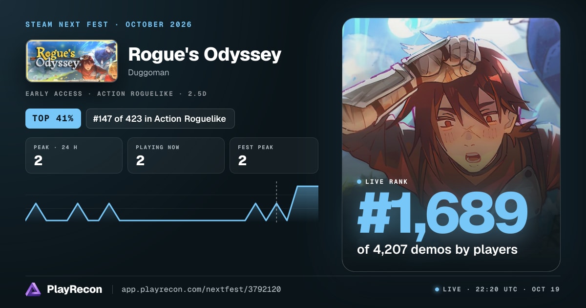 Rogue's Odyssey im Steam Next Fest