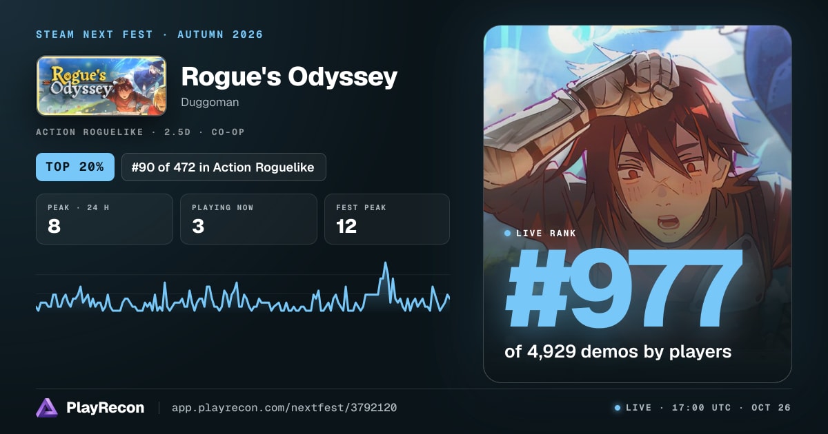 Rogue's Odyssey en el Steam Next Fest