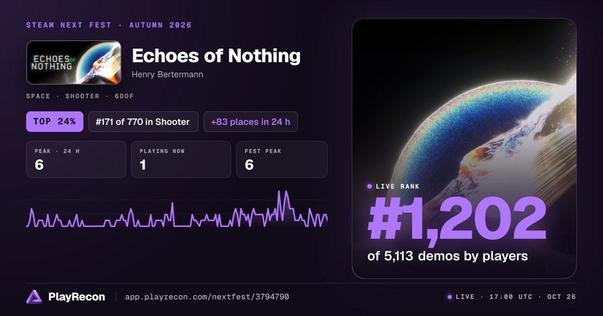 Echoes of Nothing in Steam Next Fest