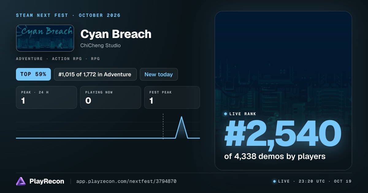 Cyan Breach au Steam Next Fest
