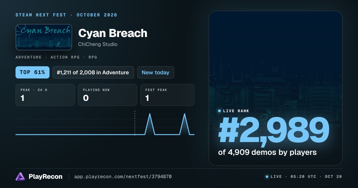 Cyan Breach allo Steam Next Fest