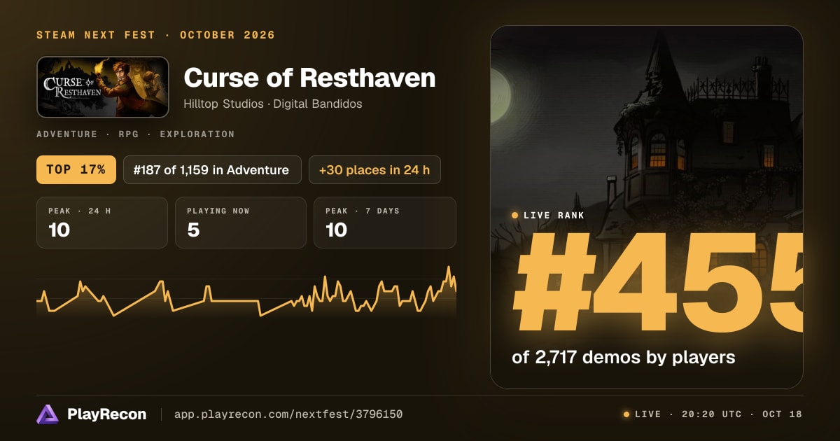 Curse of Resthaven in Steam Next Fest