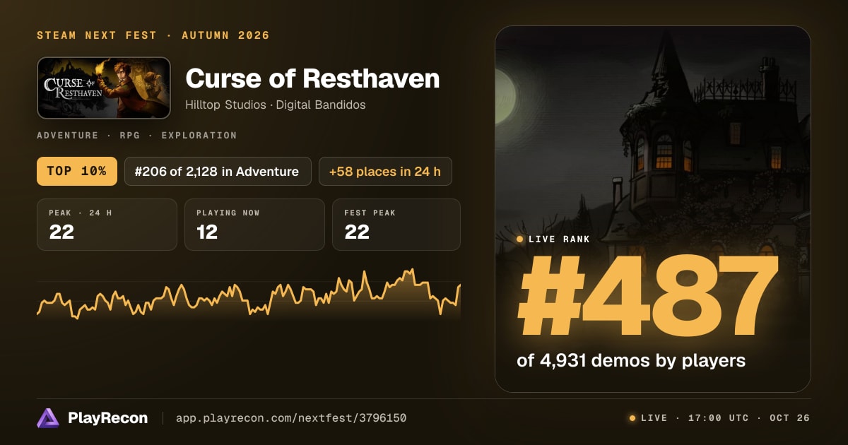 Curse of Resthaven in Steam Next Fest