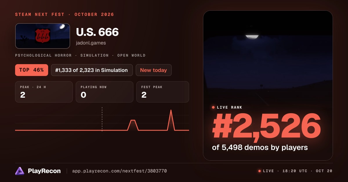 U.S. 666 in Steam Next Fest