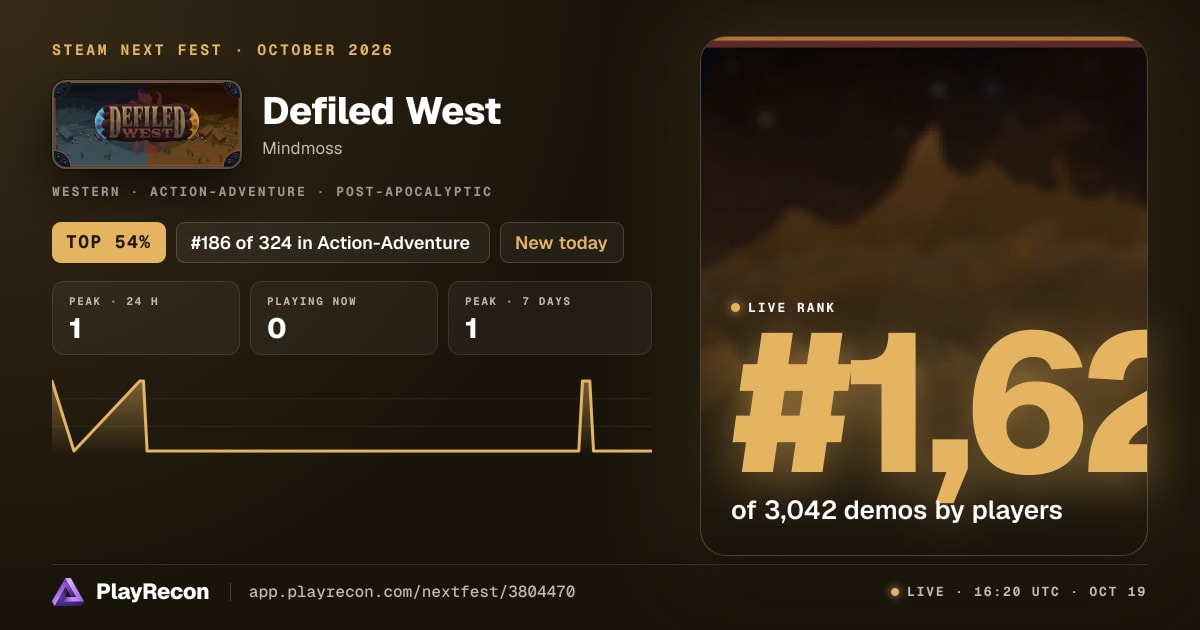 Defiled West im Steam Next Fest